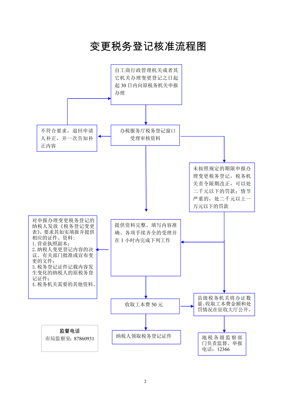 （管理流程图）发票流程图_第2页