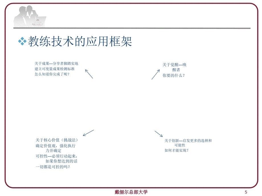 教练管理之4D领导力最新.ppt_第5页