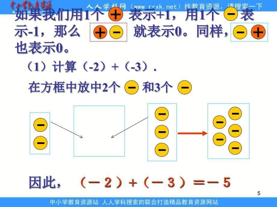 北师大版七上2.4《有理数的加法》ppt课件_第5页