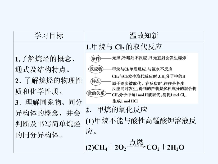 化学同步优化指导（人教必修2）课件：第03章 第01节 第02课时 探究点1_第2页