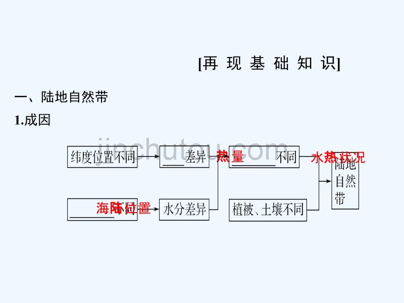 地理高考（湘教）总复习配套课件：第三单元 自然地理环境的整体性与差异性 第15讲_第4页