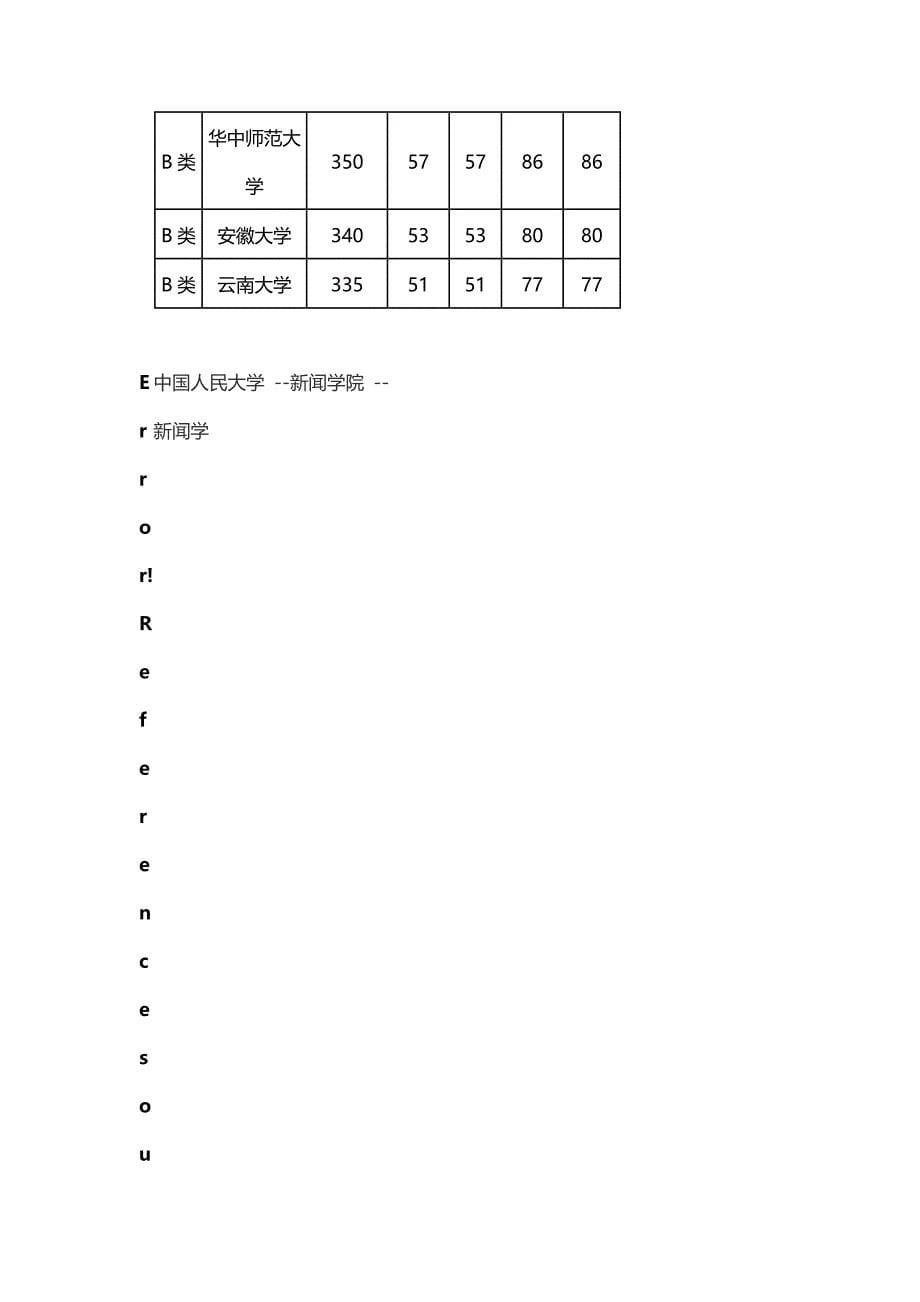 （广告传媒）新闻学排名_第5页