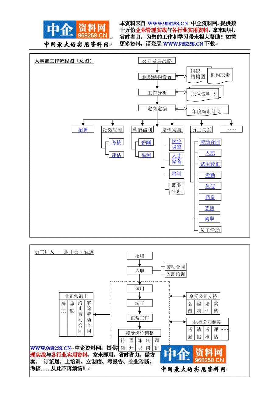 （管理流程图）流程图[]_第1页