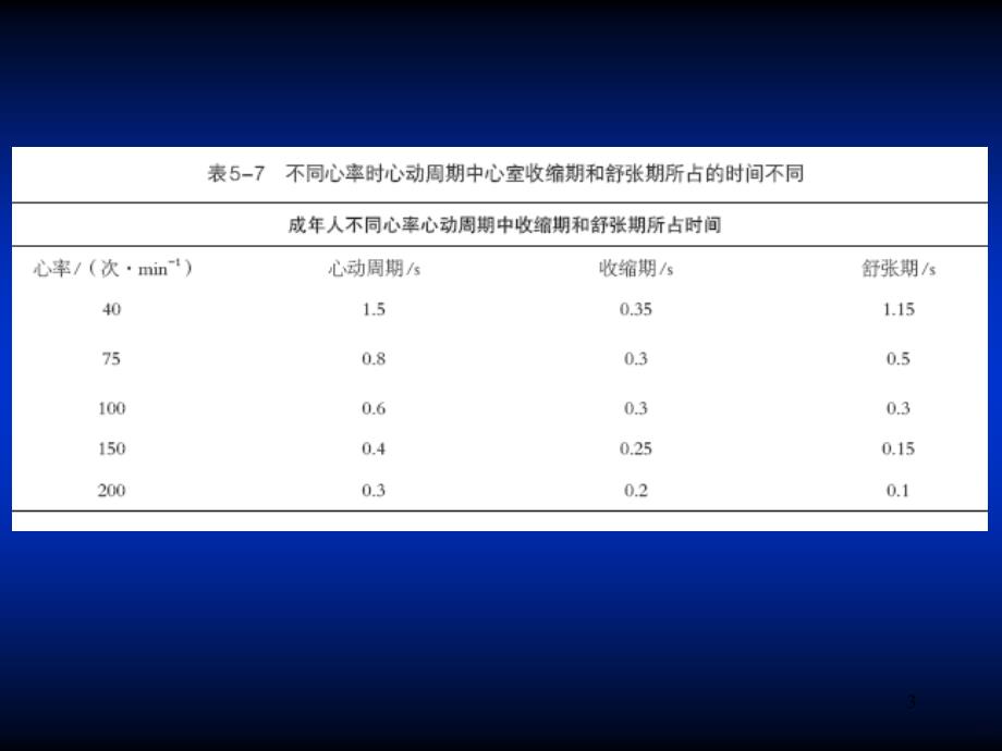 心脏生理PPT课件.ppt_第3页