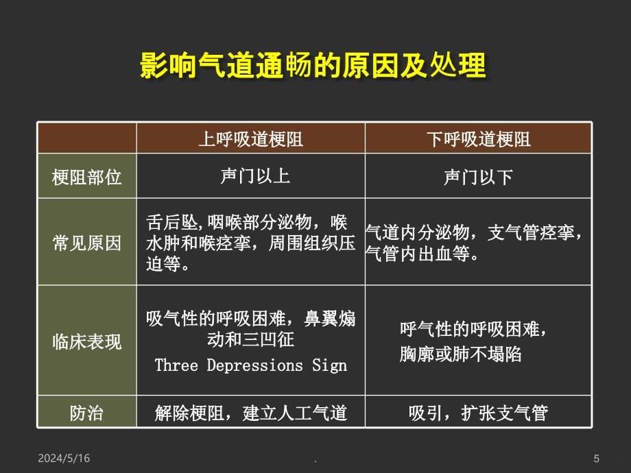 气道控制-住院医师大课PPT课件.ppt_第5页