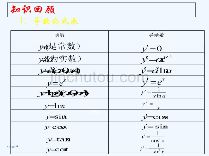 优课系列高中数学北师大选修2-2 2.5 简单复合函数的求导法则 课件_第2页