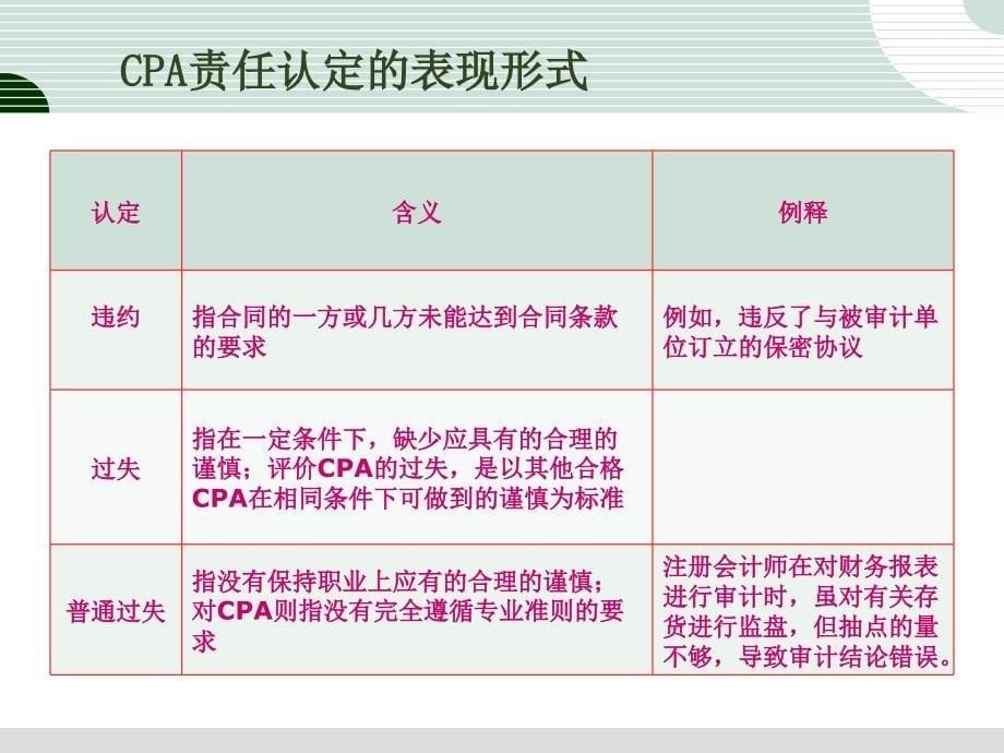 第三章：法律责任.ppt_第5页