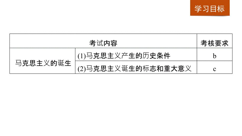 历史新学案同步人民必修一浙江专用课件：专题七 近代西方民主政治的确立与发展和马克思主义的诞生 第2课_第2页