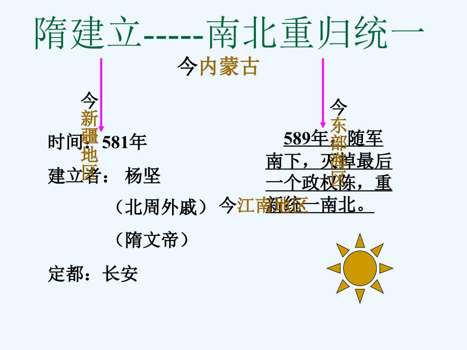 新人教版历史七下《繁荣一时的隋朝》ppt课件2_第3页