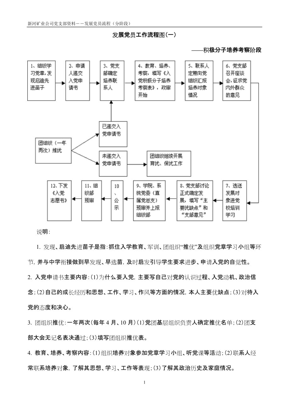 （管理流程图）发展党员工作流程图_第1页