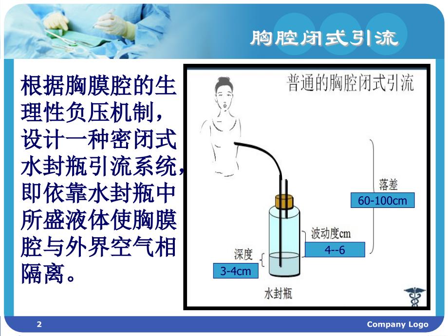 胸腔闭式引流护理PPT课件.ppt_第2页