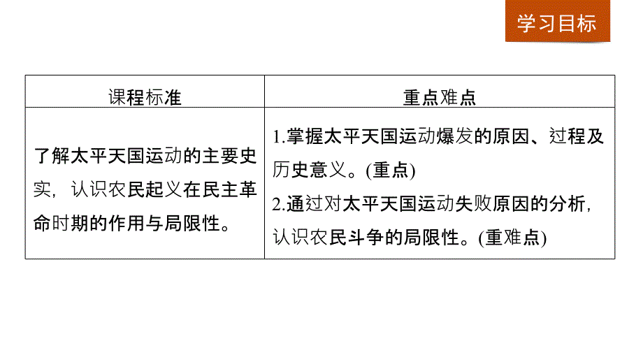 历史新学案同步必修一人教全国通用实用课件：第四单元 近代中国反侵略、求民主的潮流 第11课_第2页