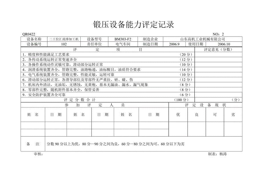 （设备管理）锻压设备能力评定记录表XXXX_第5页