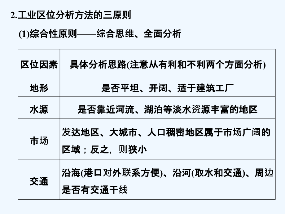 地理创新设计《二轮专题复习》全国通用课件：第二部分 专题通关攻略 专题九_第4页