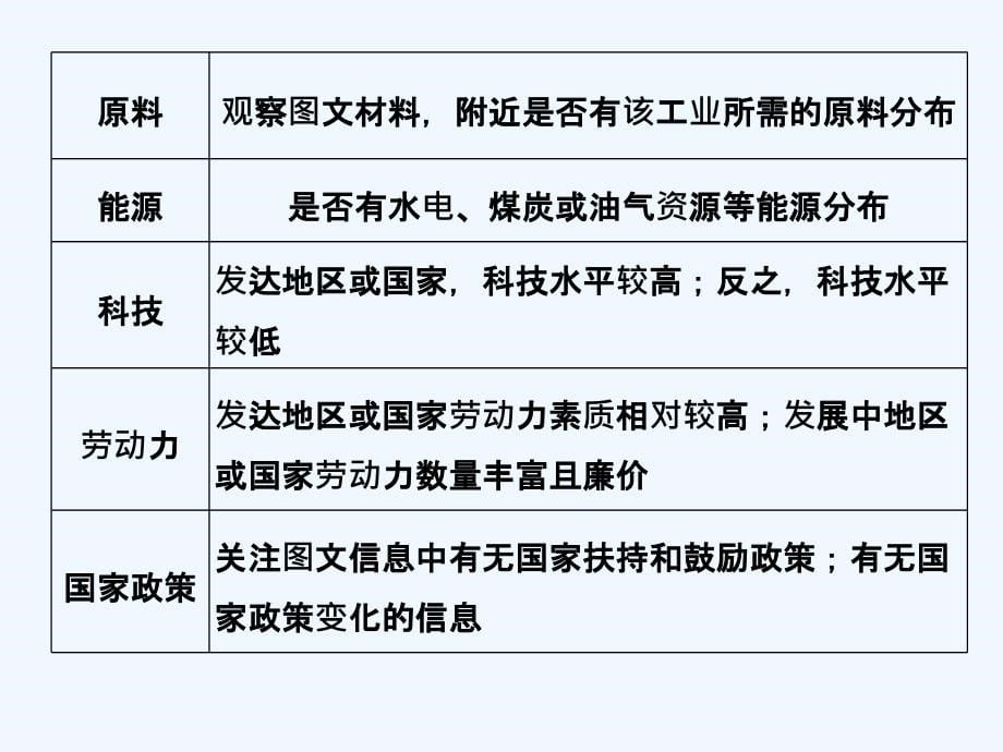 地理创新设计《二轮专题复习》全国通用课件：第二部分 专题通关攻略 专题九_第5页