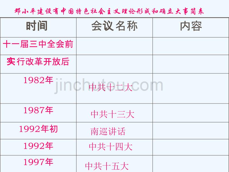 新人教版历史八下《建设有中国特色的社会主义》ppt课件1_第2页