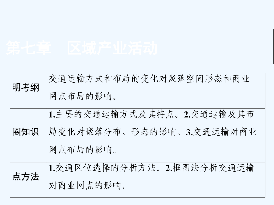 地理（湘教）课件：第七章　第四讲　交通运输布局及其对区域发展的影响_第1页