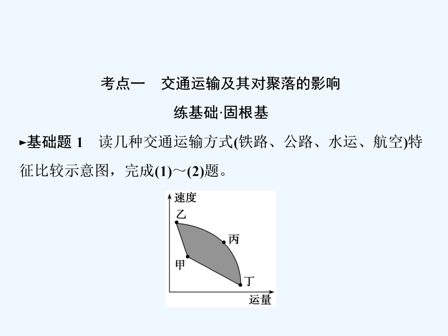 地理（湘教）课件：第七章　第四讲　交通运输布局及其对区域发展的影响_第2页