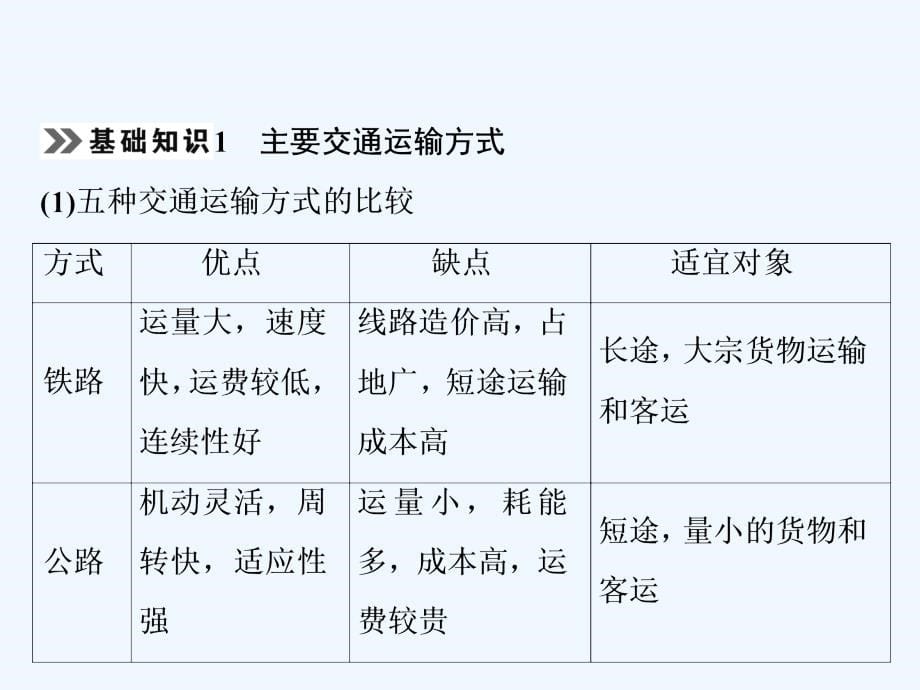 地理（湘教）课件：第七章　第四讲　交通运输布局及其对区域发展的影响_第5页