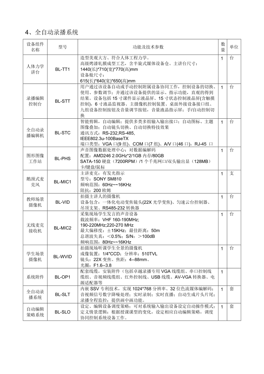 （设备管理）拟购置仪器设备列表OU_第3页