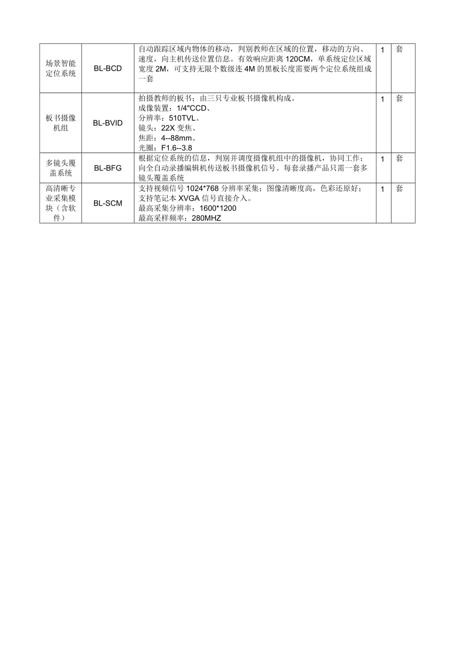 （设备管理）拟购置仪器设备列表OU_第4页