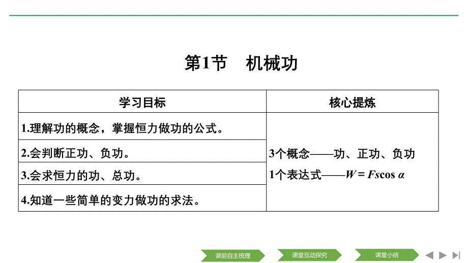 新设计物理必修二鲁科课件：第1章 功和功率 第1节_第2页