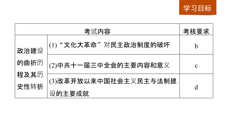 历史新学案同步人民必修一浙江专用课件：专题四 现代中国的政治建设与祖国统一 第2课_第2页