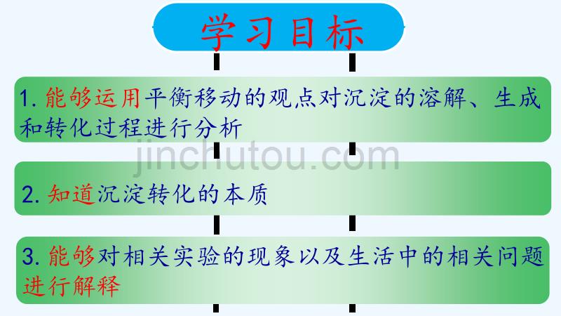 优课系列高中化学鲁科选修4 3.3沉淀溶解平衡 课件(5)_第3页