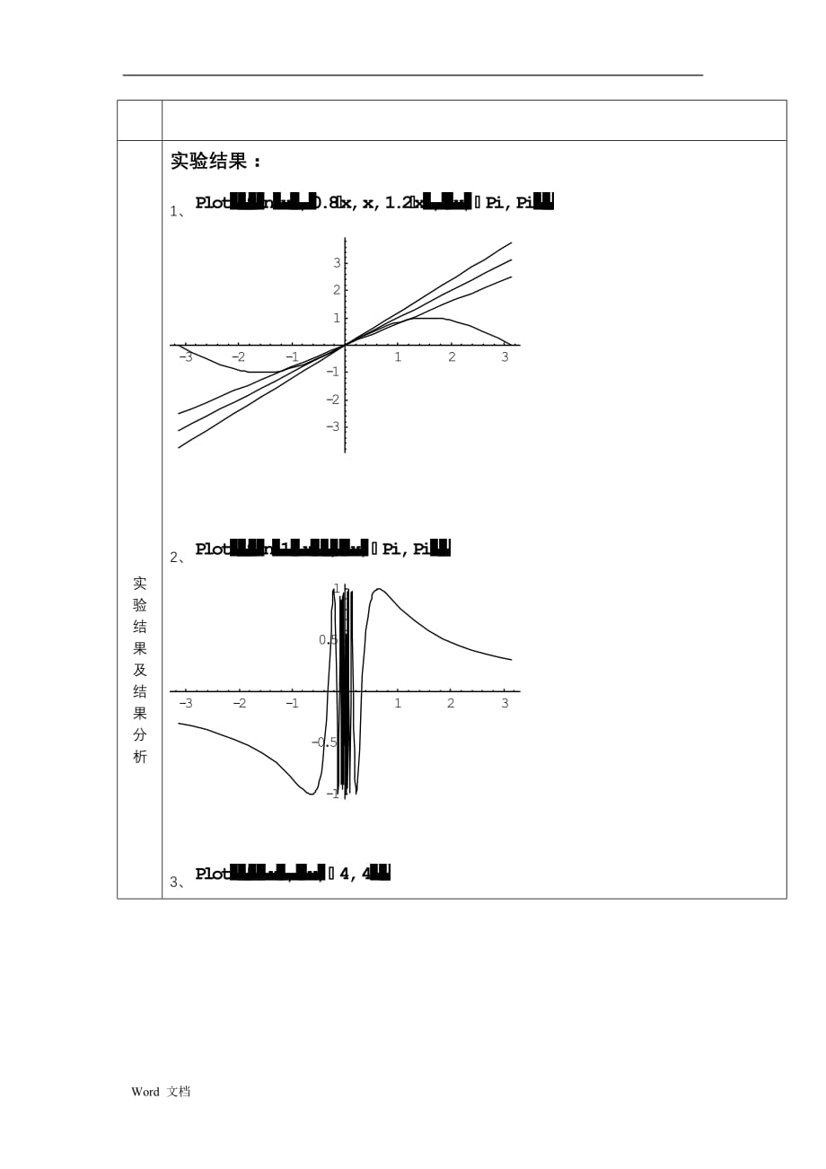 大学数学实验报告----微积分基础_第4页