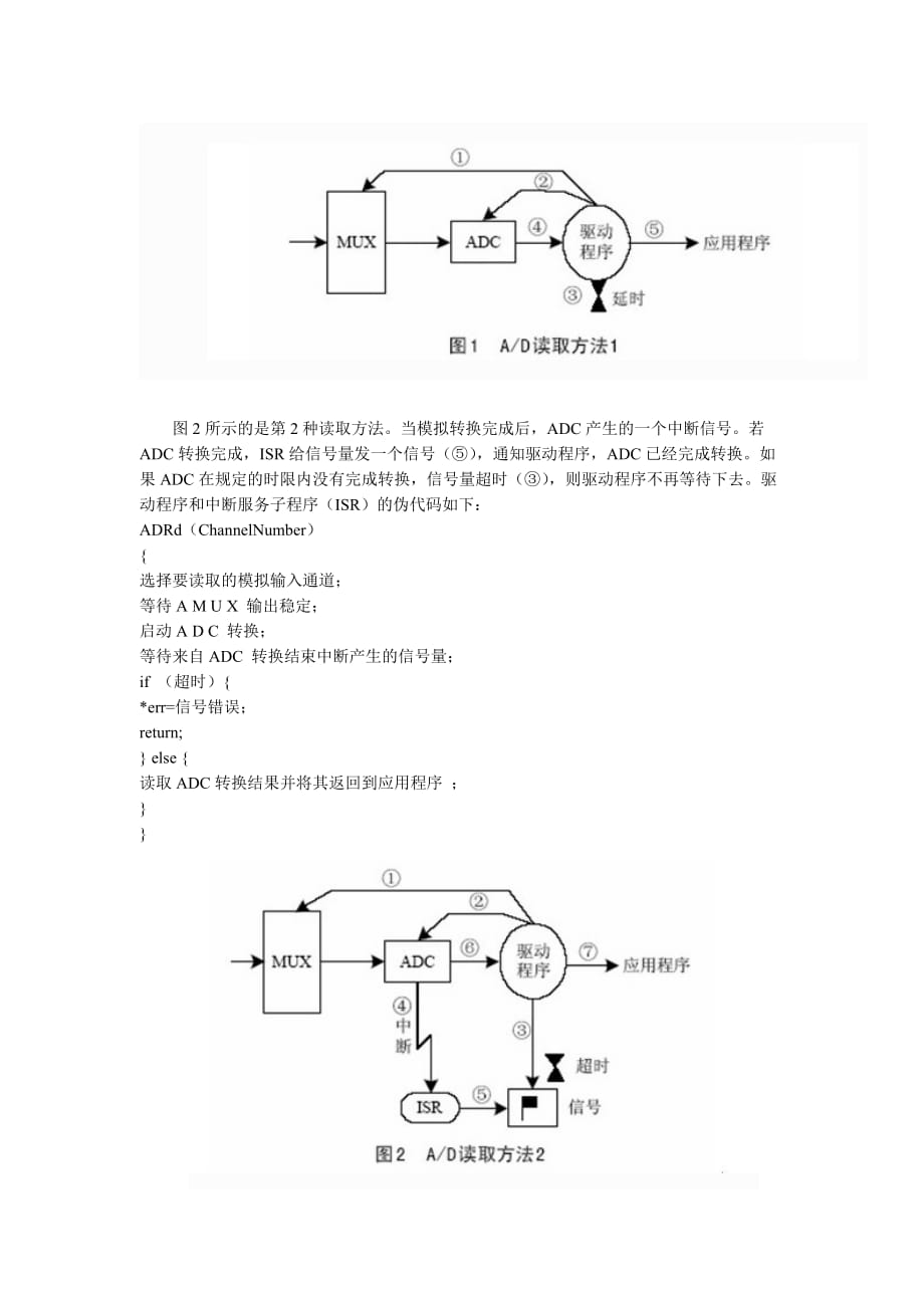 （设备管理）浅析嵌入式μC设备驱动的设计与实现_第4页