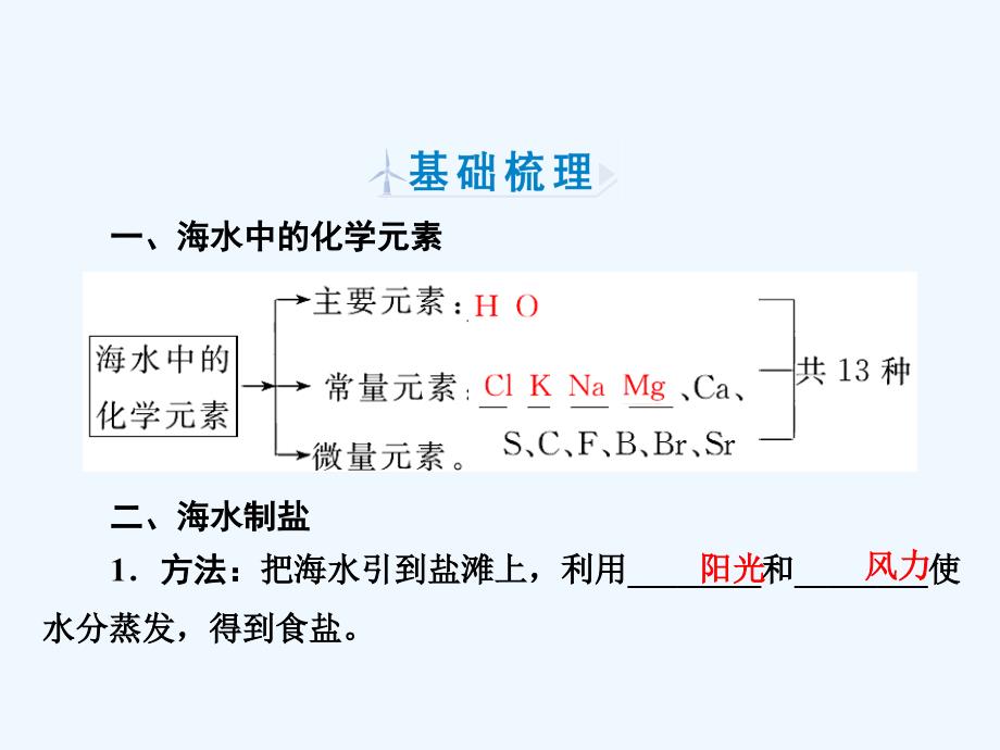 化学同步优化指导（人教必修2）课件：第04章 第01节 第02课时 探究点2_第3页