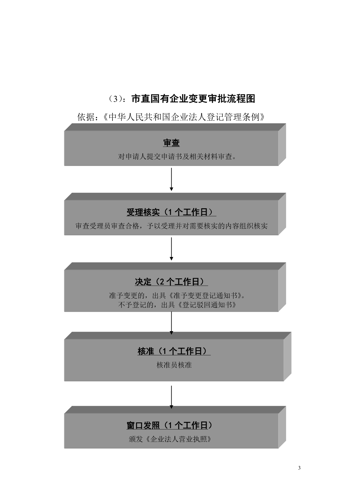 （管理流程图）登记项目流程图_第3页