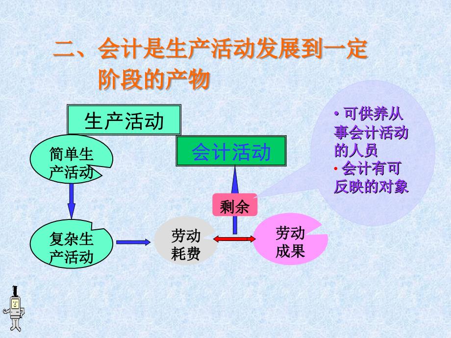 会计基础第1章完整版.ppt_第4页