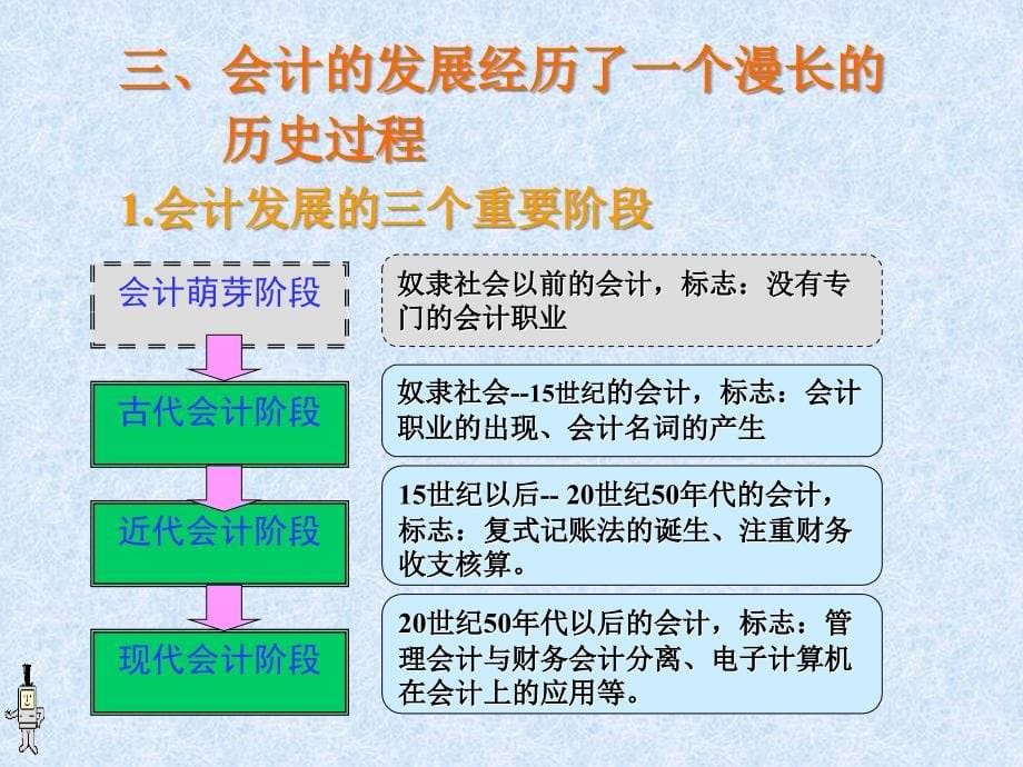 会计基础第1章完整版.ppt_第5页