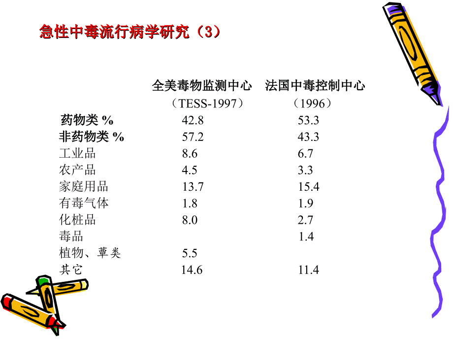 急性中毒最新版.ppt_第4页