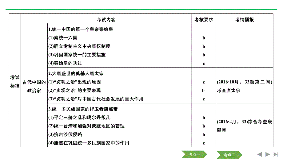 历史浙江高考新选考精品一轮复习课件：选修四 第39讲 古代中国的政治家与东西方的先哲_第3页