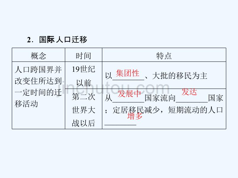 地理同步优化指导（人教必修2）课件：第1章 第2节人口的空间变化_第5页