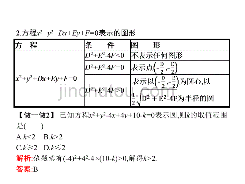 北师大数学必修二同步配套课件：第二章 解析几何初步2.2.2_第4页