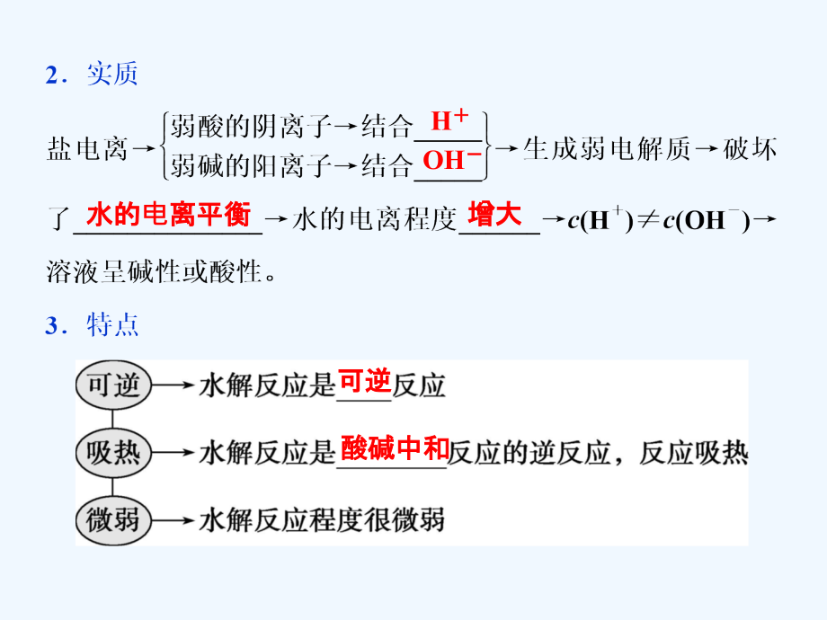 新优化高考化学一轮（全国通用）实用课件：第八章 4 第三讲　盐类的水解_第4页