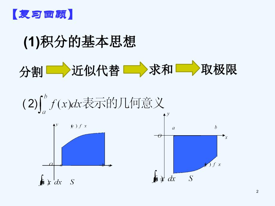 优课系列高中数学北师大选修2-2 4.2 微积分基本定理 课件（15张）_第2页