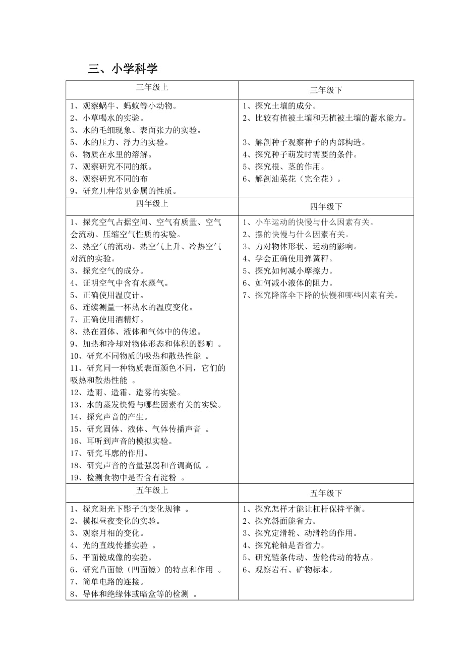 厦门市小学科学课必做实验.doc_第1页