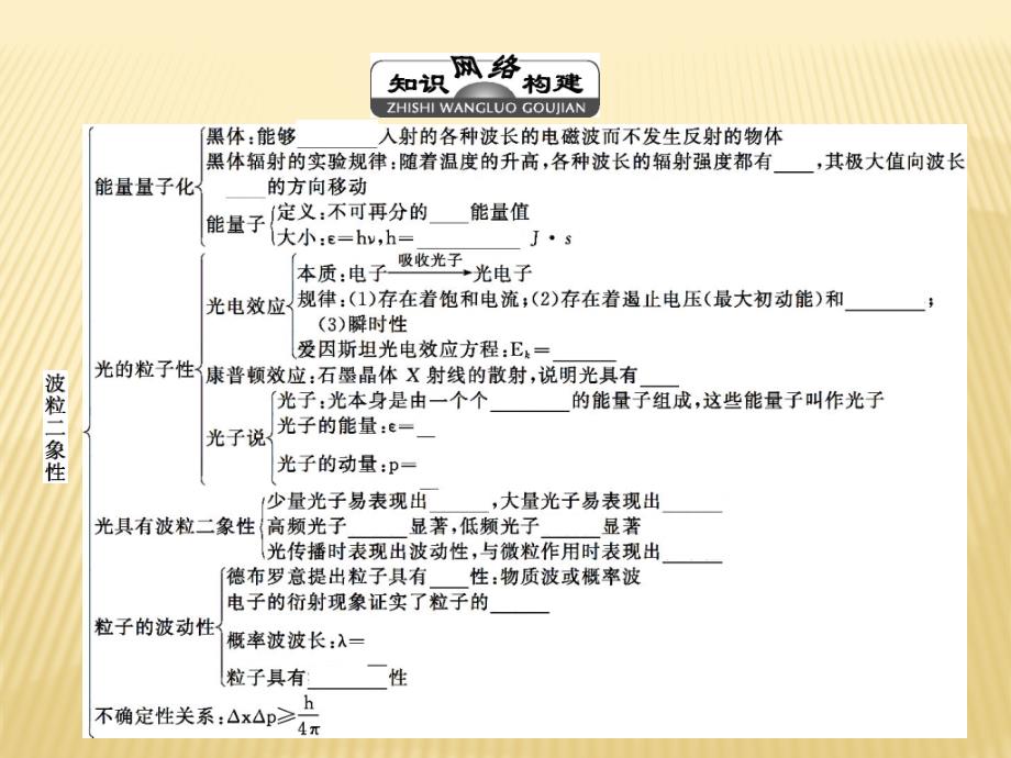 新导练物理同步人教选修3-5全国通用课件：第十七章 章末整合提升_第2页