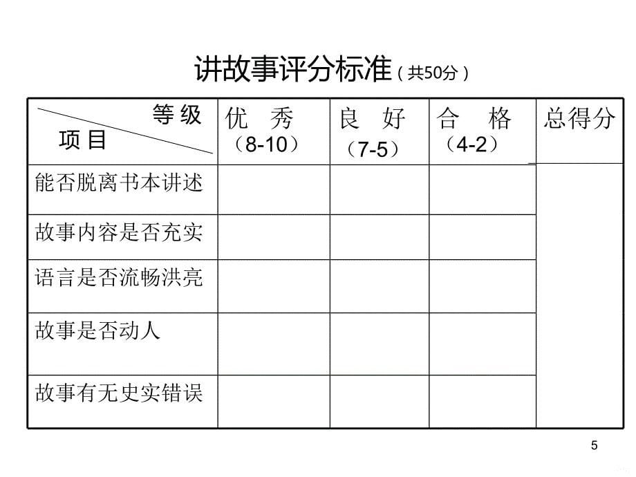 美国独立战争PPT课件.ppt_第5页