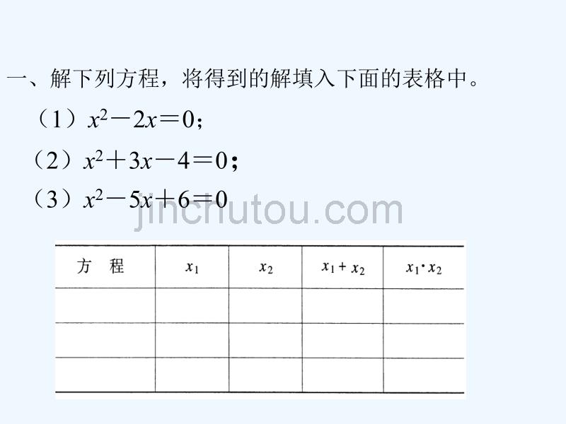 华师大版数学九上22.2.5《一元二次方程根与系数的关系》ppt课件_第2页