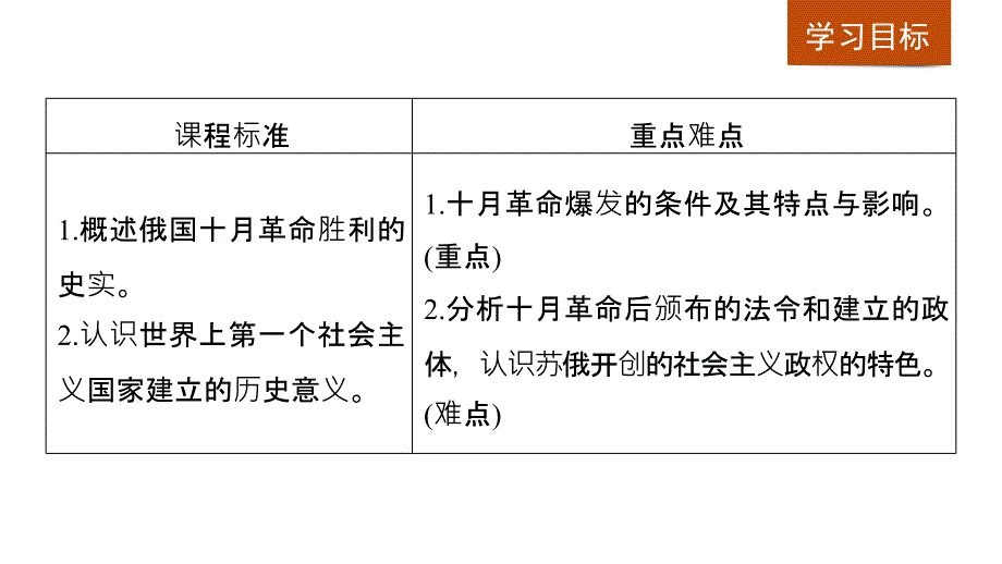 历史新学案同步必修一岳麓全国通用实用课件：第五单元 马克思主义的产生、发展与中国新民主主义革命 第19课_第2页