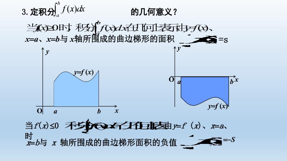 优课系列高中数学北师大选修2-2 4.3.1平面图形的面积 课件 （13张）_第4页