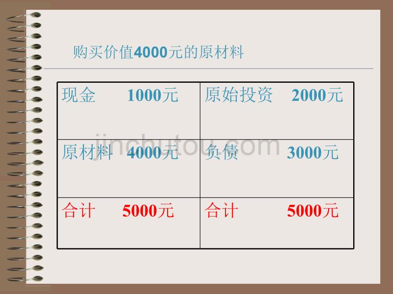 会计课件最新版.ppt_第5页