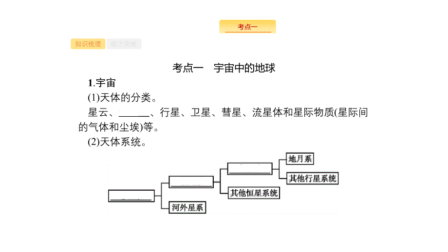 新设计地理中图大一轮复习课件：第二章　宇宙中的地球 2.1_第4页