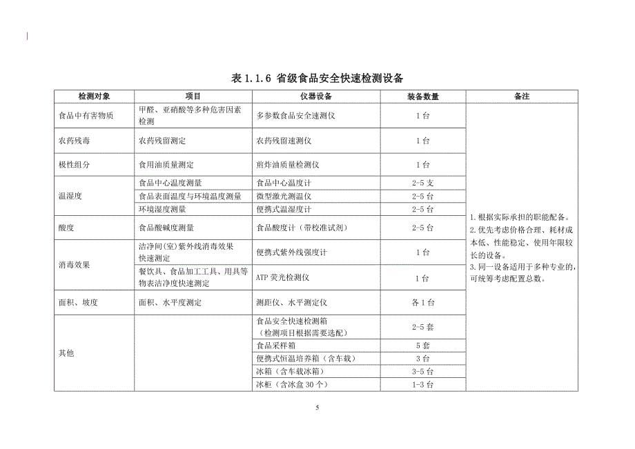 （设备管理）卫生监督设备配置标准_第5页