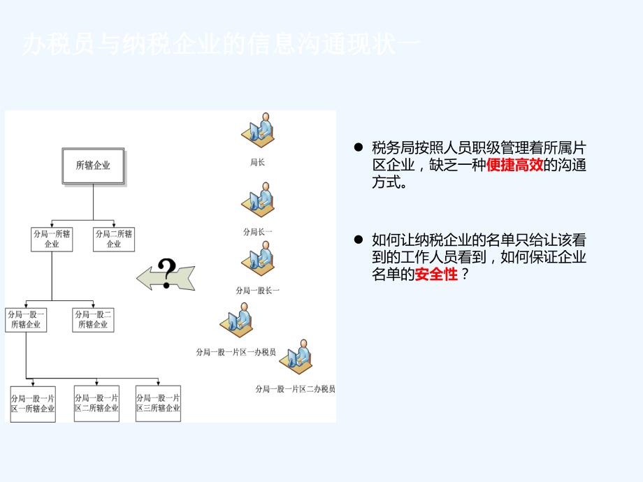 ECP税企通解决计划方案_第4页